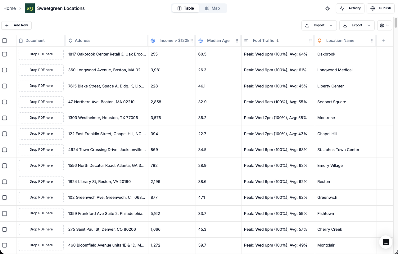 Cobroker platform showing demographics data